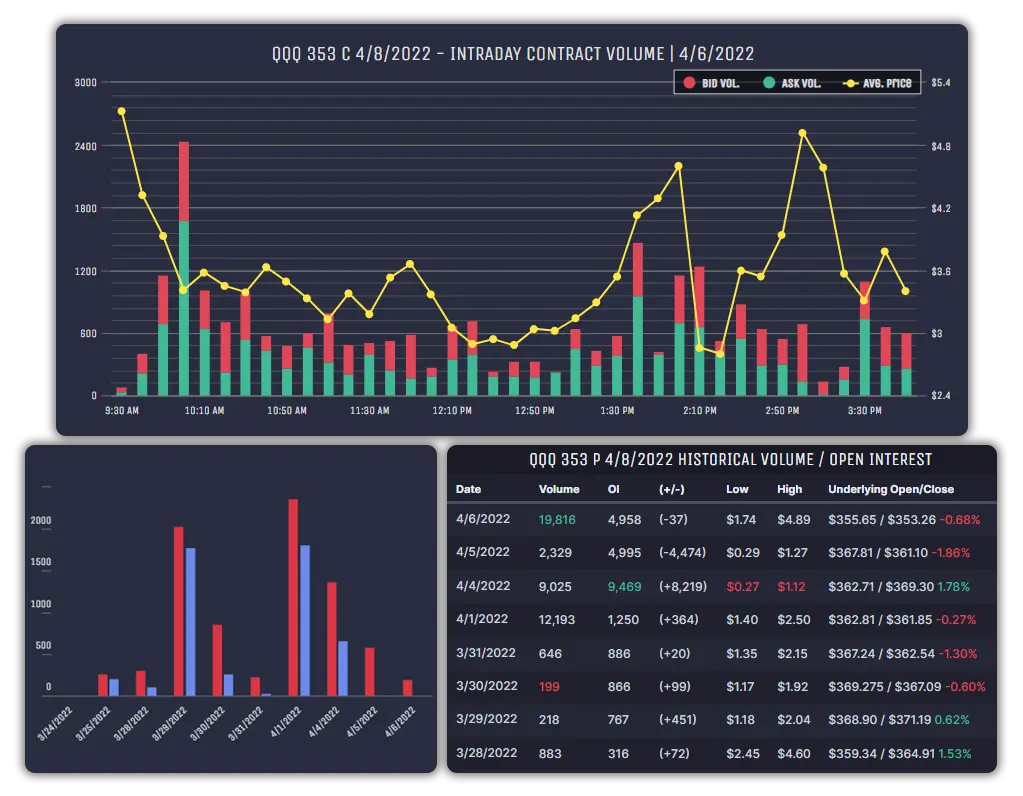 Custom flow filters and automatic alerts