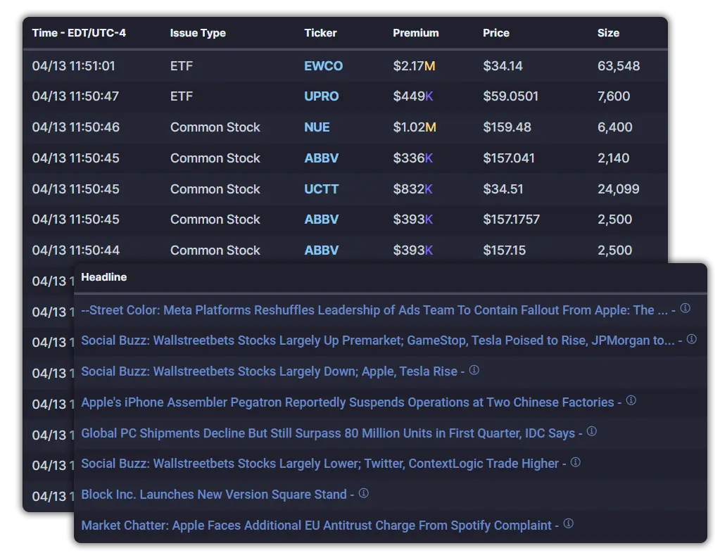 Dark pool prints table with news headline feed