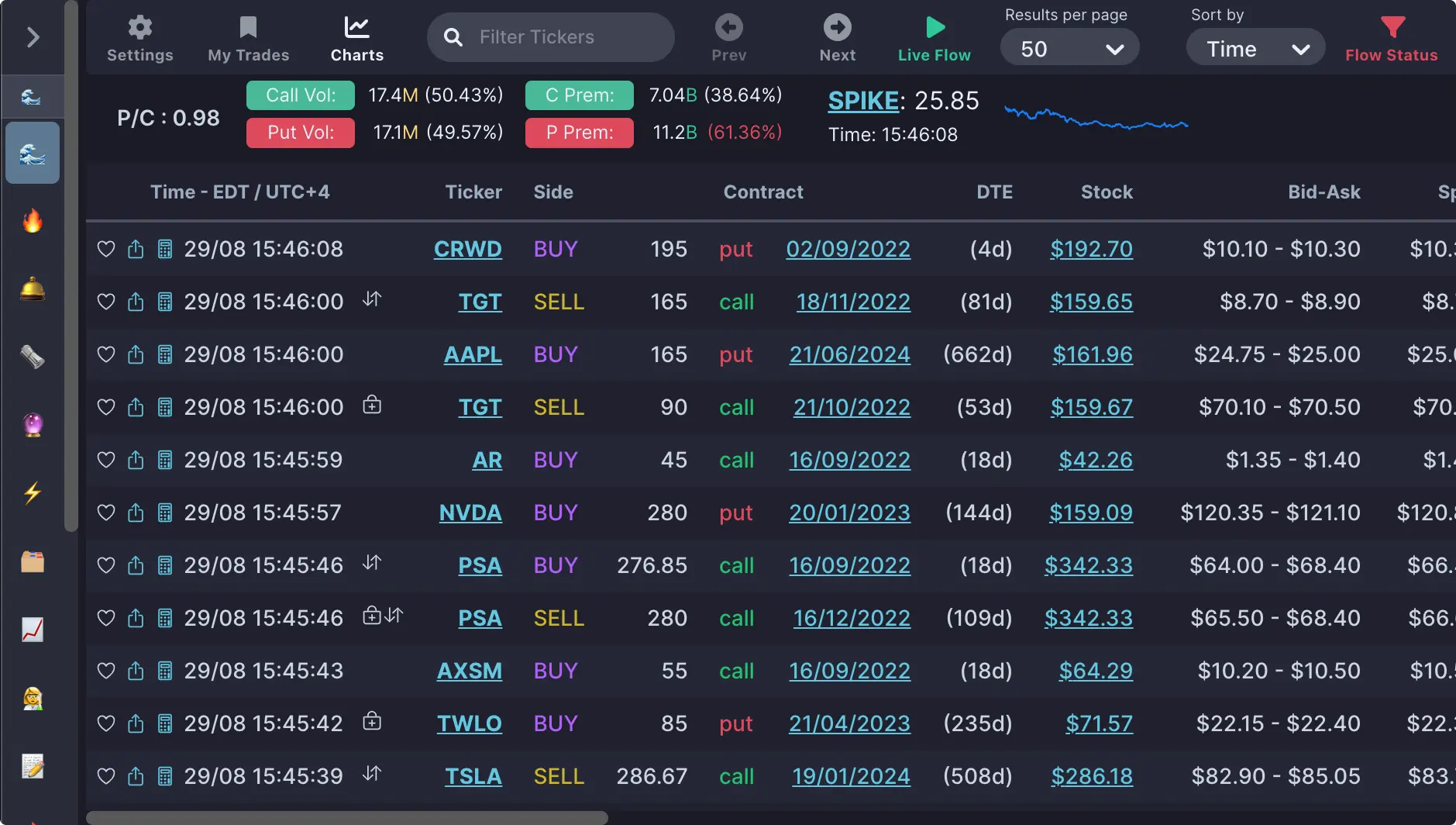 Live options flow feed with premium and put/call totals