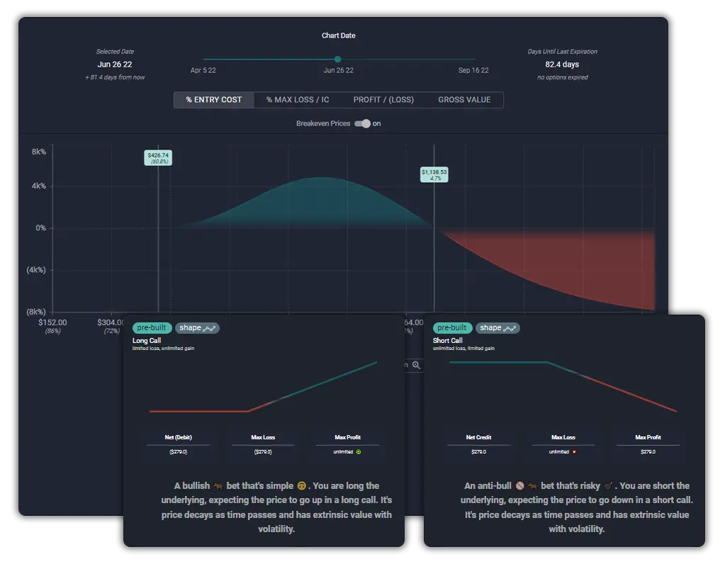 Options profit calculator with pre-built strategy shapes